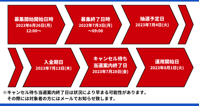 募集スケジュール