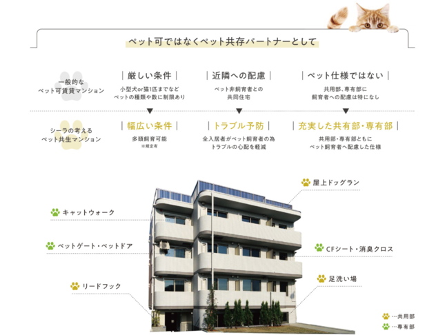 物件詳細