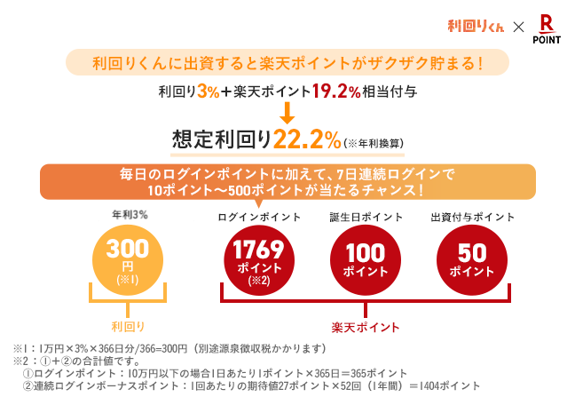 楽天ポイント説明画像