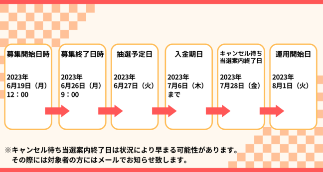 募集スケジュール