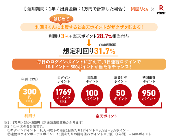 楽天ポイント説明画像