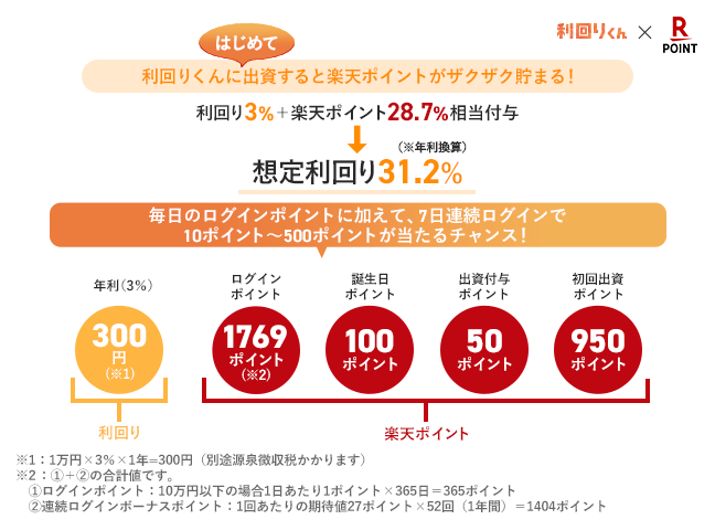 楽天ポイント説明画像